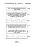 Method, Apparatus, and Computer Program Product for Managing Software Versions diagram and image