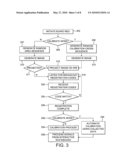 REGISTRATION FOR INTERACTIVE WHITEBOARD diagram and image