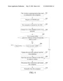 METHOD FOR UPGRADING ANTIVIRUS SOFTWARE AND TERMINAL AND SYSTEM THEREOF diagram and image