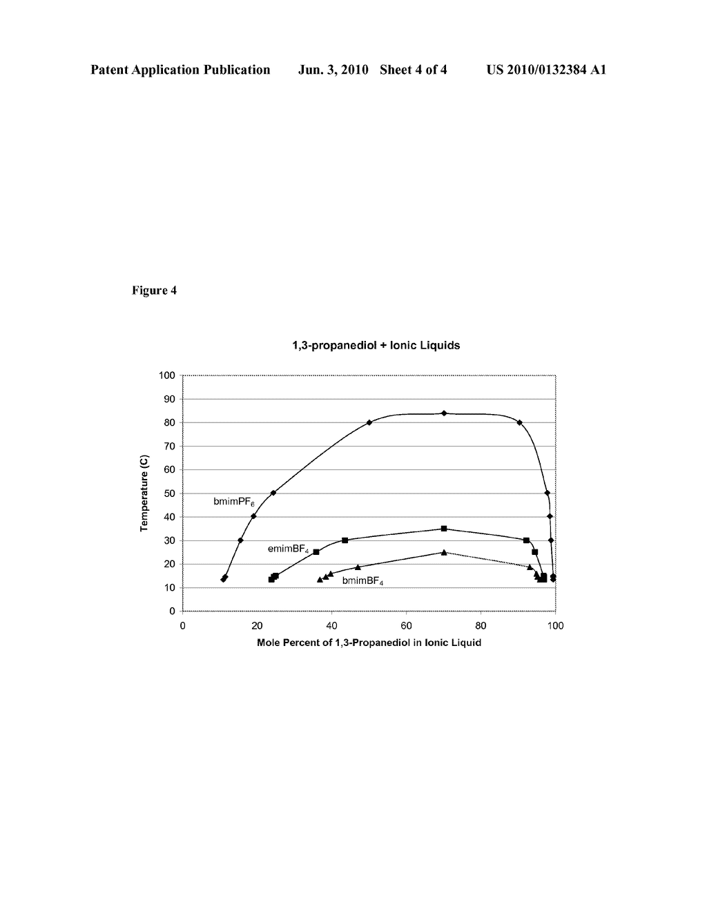 HEAT TRANSFER SYSTEMS USING MIXTURES OF POLYOLS AND ICONIC LIQUIDS - diagram, schematic, and image 05