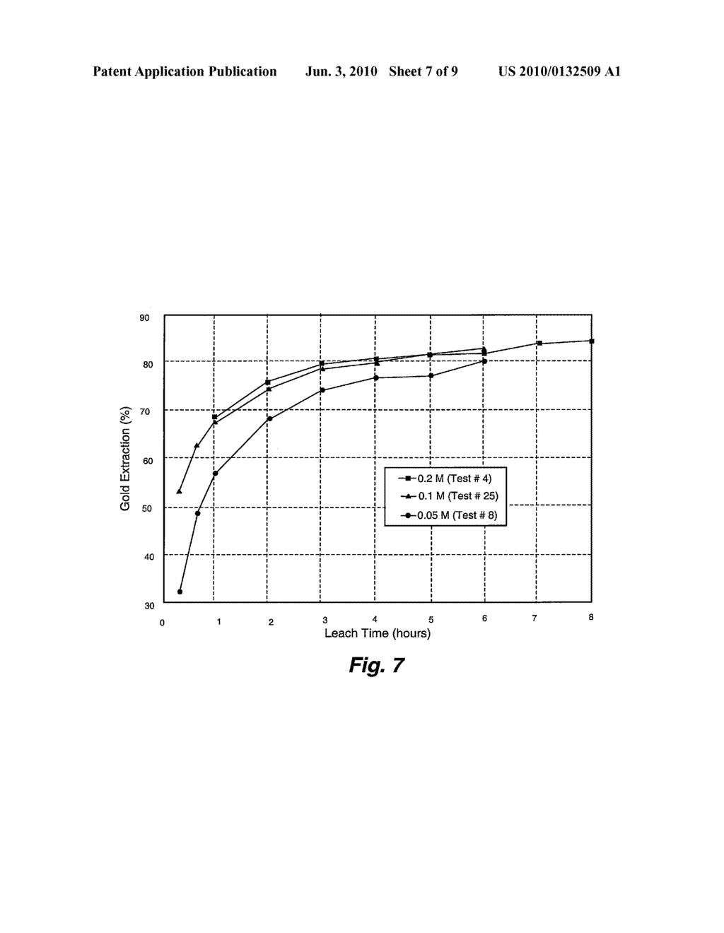 METHOD FOR THIOSULFATE LEACHING OF PRECIOUS METAL-CONTAINING MATERIALS - diagram, schematic, and image 08