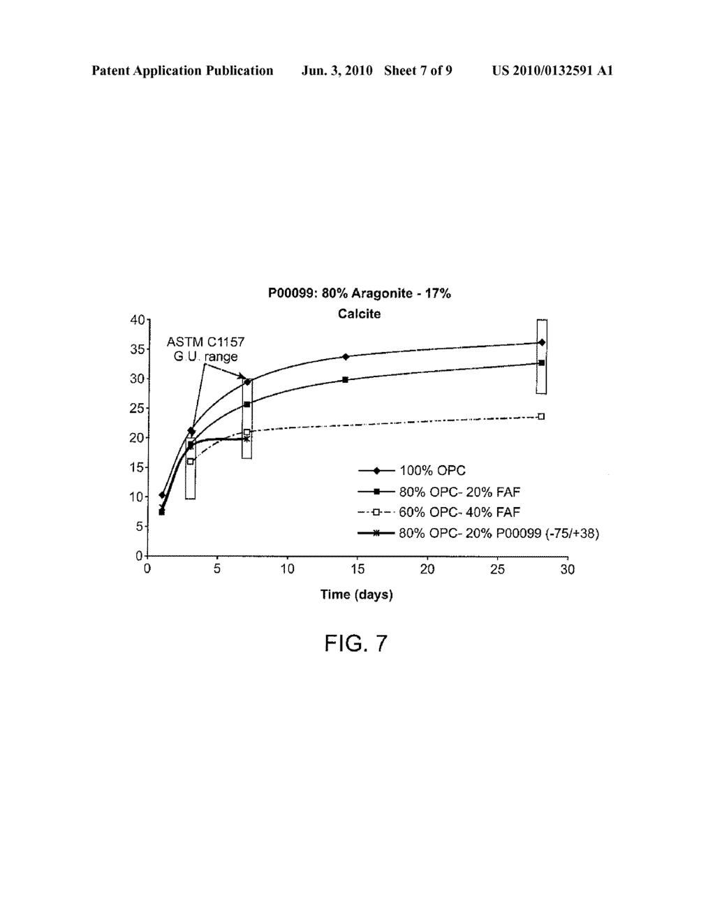 Hydraulic Cements Comprising Carbonate Compound Compositions - diagram, schematic, and image 08