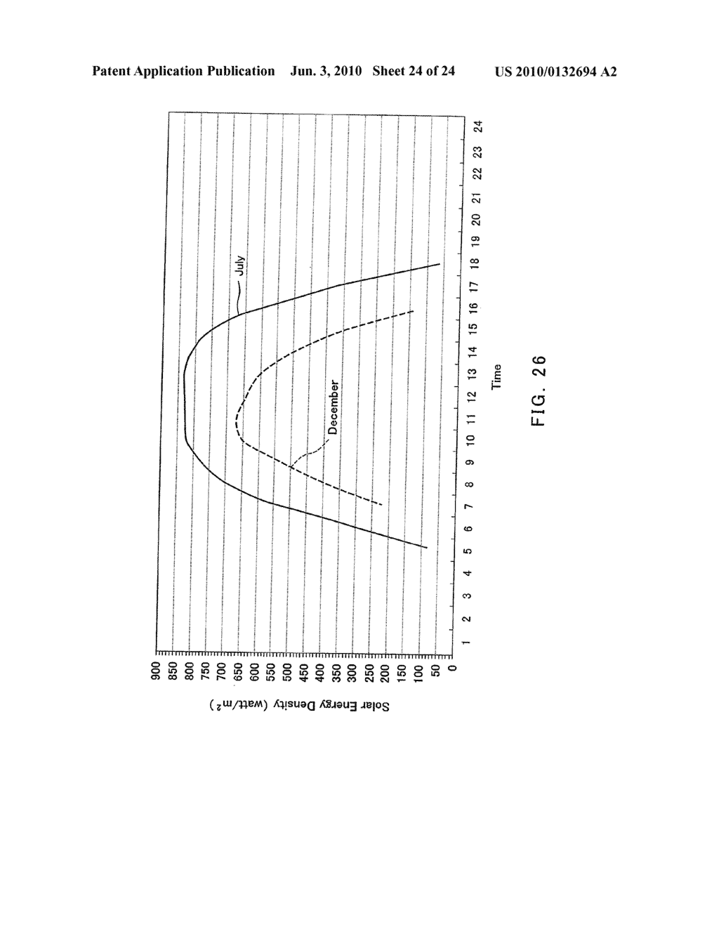 Solar Thermal Electric Power Generation System, Heating Medium Supply System, and Temperature Fluctuation Suppressing Device - diagram, schematic, and image 25