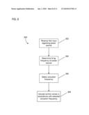 CONTROL VALVE ACTUATION diagram and image