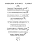 System and Method For Nano-Pantography diagram and image