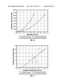 Method for the Enhancement of Injection Activities and Stimulation of Oil and Gas Production diagram and image