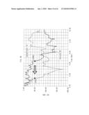 ELECTROMAGNETIC BANDGAP STRUCTURE AND PRINTED CIRCUIT BOARD diagram and image