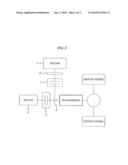 POWER TRAIN OF HYBRID VEHICLE diagram and image