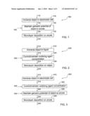 METHOD FOR ELECTROCHEMICAL DEPOSITION OF MONOLAYERS ON METALLIC SURFACES AND OBJECTS COATED WITH AN ORGANIC MONOLAYER diagram and image