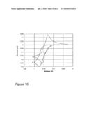 Electrochemical Sensor diagram and image