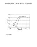 Electrochemical Sensor diagram and image