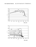 COMPOSITIONS PRODUCED USING AN IN SITU HEAT TREATMENT PROCESS diagram and image