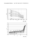 COMPOSITIONS PRODUCED USING AN IN SITU HEAT TREATMENT PROCESS diagram and image