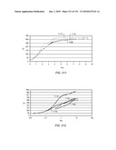 COMPOSITIONS PRODUCED USING AN IN SITU HEAT TREATMENT PROCESS diagram and image