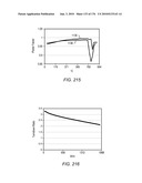 COMPOSITIONS PRODUCED USING AN IN SITU HEAT TREATMENT PROCESS diagram and image