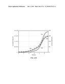 COMPOSITIONS PRODUCED USING AN IN SITU HEAT TREATMENT PROCESS diagram and image