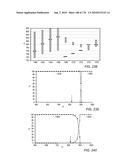 COMPOSITIONS PRODUCED USING AN IN SITU HEAT TREATMENT PROCESS diagram and image