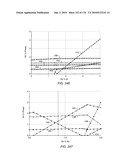 COMPOSITIONS PRODUCED USING AN IN SITU HEAT TREATMENT PROCESS diagram and image