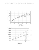 COMPOSITIONS PRODUCED USING AN IN SITU HEAT TREATMENT PROCESS diagram and image