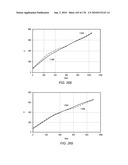 COMPOSITIONS PRODUCED USING AN IN SITU HEAT TREATMENT PROCESS diagram and image