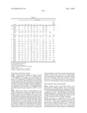 COMPOSITIONS PRODUCED USING AN IN SITU HEAT TREATMENT PROCESS diagram and image