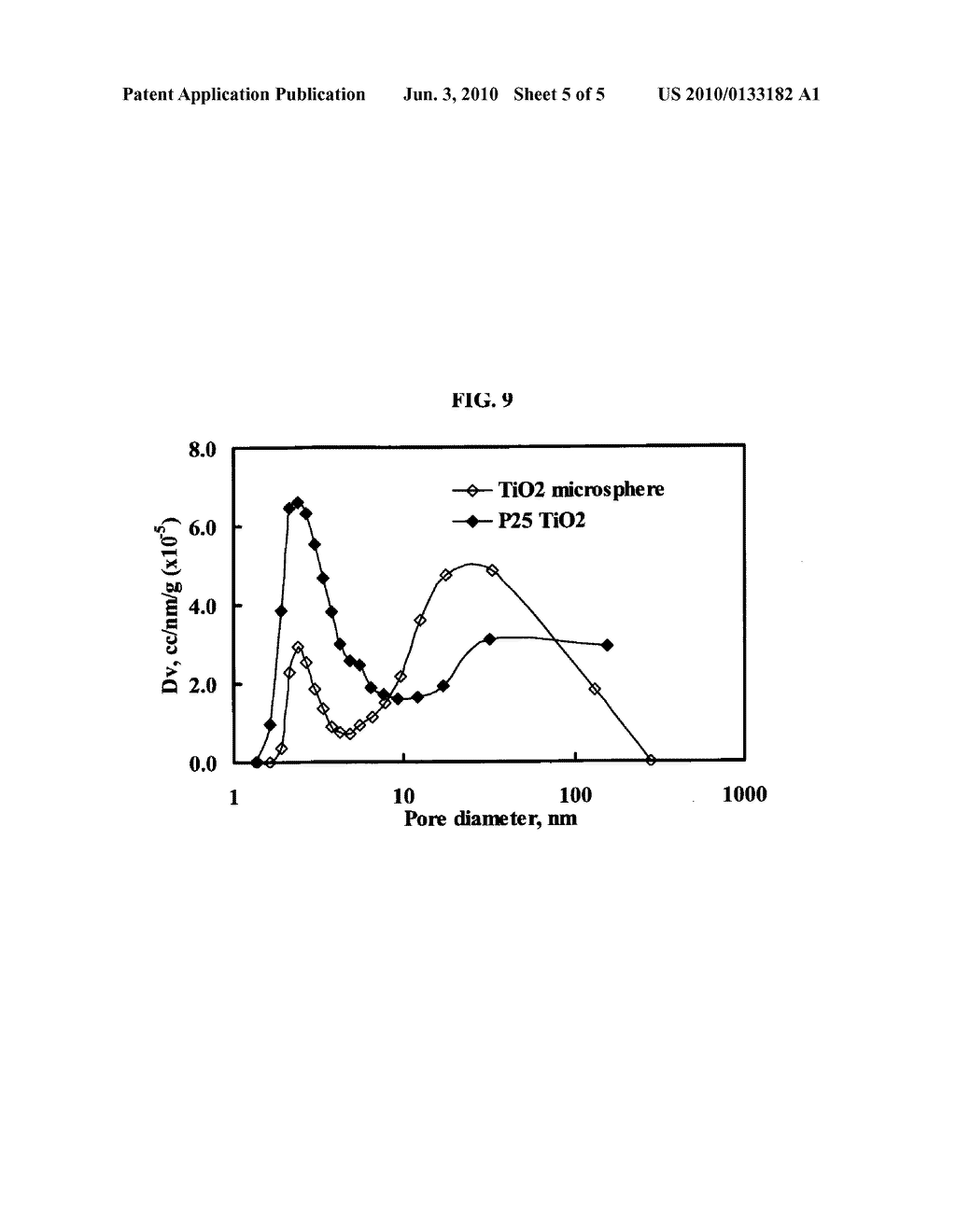 MICROSPHERIC TIO2 PHOTOCATALYST - diagram, schematic, and image 06