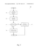 System and Method for a Secure Transaction diagram and image