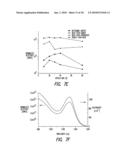 QUANTUM DOT OPTICAL DEVICES WITH ENHANCED GAIN AND SENSITIVITY AND METHODS OF MAKING SAME diagram and image