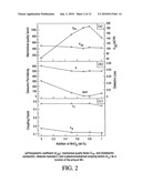 NBT based lead-free piezoelectric materials for high power applications diagram and image