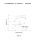 NBT based lead-free piezoelectric materials for high power applications diagram and image