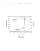 NBT based lead-free piezoelectric materials for high power applications diagram and image