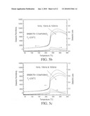 NBT based lead-free piezoelectric materials for high power applications diagram and image