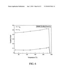 NBT based lead-free piezoelectric materials for high power applications diagram and image