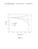 NBT based lead-free piezoelectric materials for high power applications diagram and image