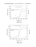 NBT based lead-free piezoelectric materials for high power applications diagram and image