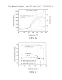 NBT based lead-free piezoelectric materials for high power applications diagram and image