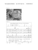 Cerium carbonate powder, method for preparing the same, cerium oxide powder made therefrom, method for preparing the same, and CMP slurry comprising the same diagram and image