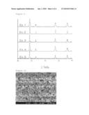 Cerium carbonate powder, method for preparing the same, cerium oxide powder made therefrom, method for preparing the same, and CMP slurry comprising the same diagram and image