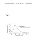 POLYMERIC ADSORPTION FILMS AND PROCESSES FOR PRODUCING THESE diagram and image