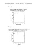 METHOD OF PRODUCING A CONDUCTIVE POLYMER FILM diagram and image