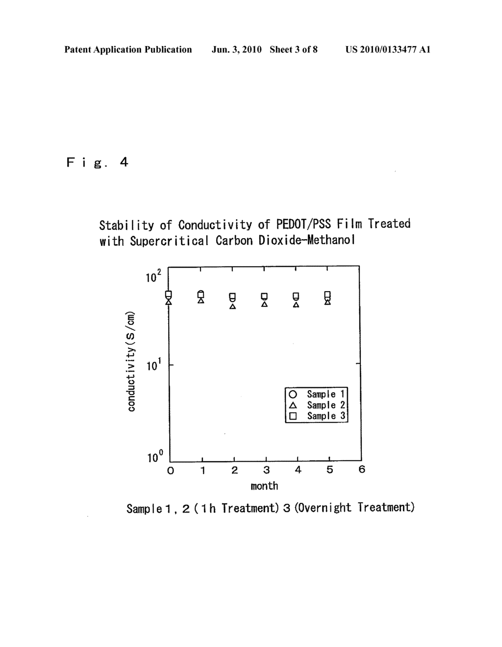 METHOD OF PRODUCING A CONDUCTIVE POLYMER FILM - diagram, schematic, and image 04