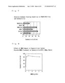 METHOD OF PRODUCING A CONDUCTIVE POLYMER FILM diagram and image