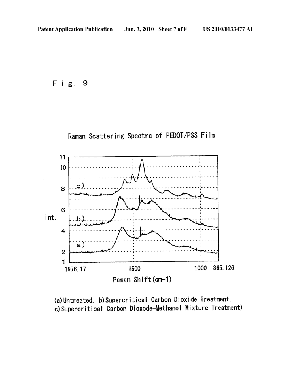 METHOD OF PRODUCING A CONDUCTIVE POLYMER FILM - diagram, schematic, and image 08