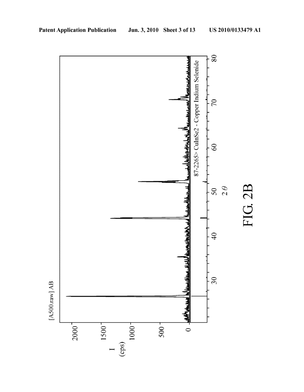 FABRICATION METHOD FOR IBIIIAVIA-GROUP AMORPHOUS COMPOUND AND IBIIIAVIA-GROUP AMORPHOUS PRECURSOR FOR THIN-FILM SOLAR CELLS - diagram, schematic, and image 04