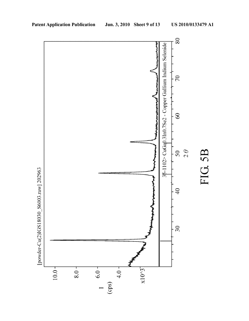 FABRICATION METHOD FOR IBIIIAVIA-GROUP AMORPHOUS COMPOUND AND IBIIIAVIA-GROUP AMORPHOUS PRECURSOR FOR THIN-FILM SOLAR CELLS - diagram, schematic, and image 10