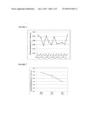 Paste Composition for Forming Heat-Resistant Conductive Patterns on Substrate diagram and image