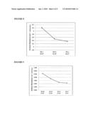 Paste Composition for Forming Heat-Resistant Conductive Patterns on Substrate diagram and image