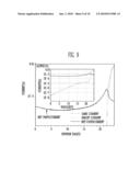 GROWTH OF GERMANIUM EPITAXIAL THIN FILM WITH NEGATIVE PHOTOCONDUCTANCE CHARACTERISTICS AND PHOTODIODE USING THE SAME diagram and image