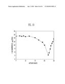 GROWTH OF GERMANIUM EPITAXIAL THIN FILM WITH NEGATIVE PHOTOCONDUCTANCE CHARACTERISTICS AND PHOTODIODE USING THE SAME diagram and image