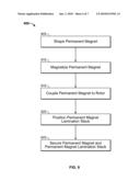 Permanent Magnet Arrangement for Generator Rotor diagram and image